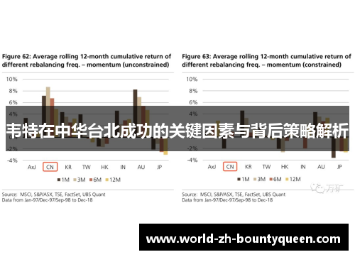 韦特在中华台北成功的关键因素与背后策略解析